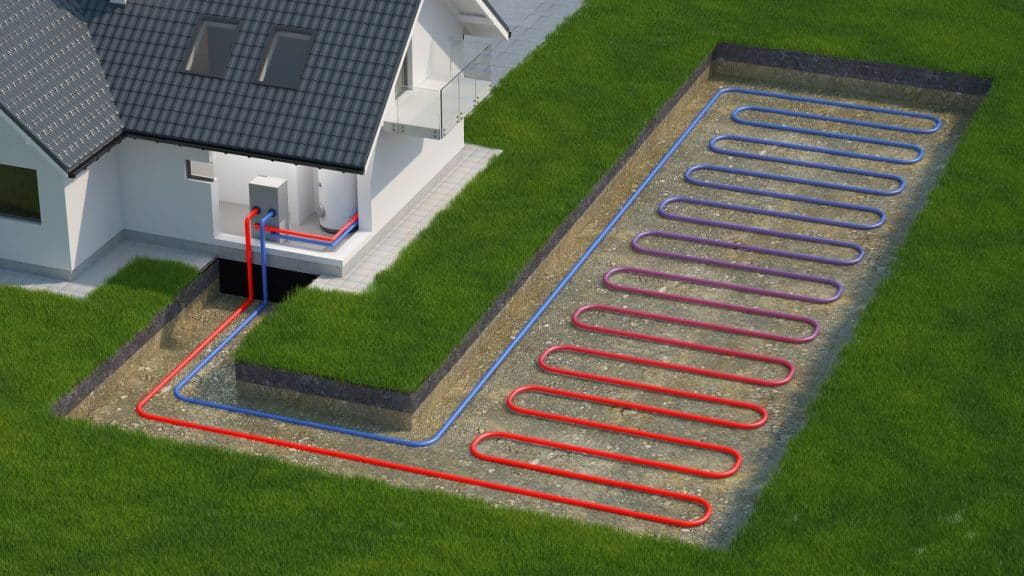 Schéma d'un captage géothermique horizontal : tubes enterrés dans le jardin, reliés à la pompe à chaleur